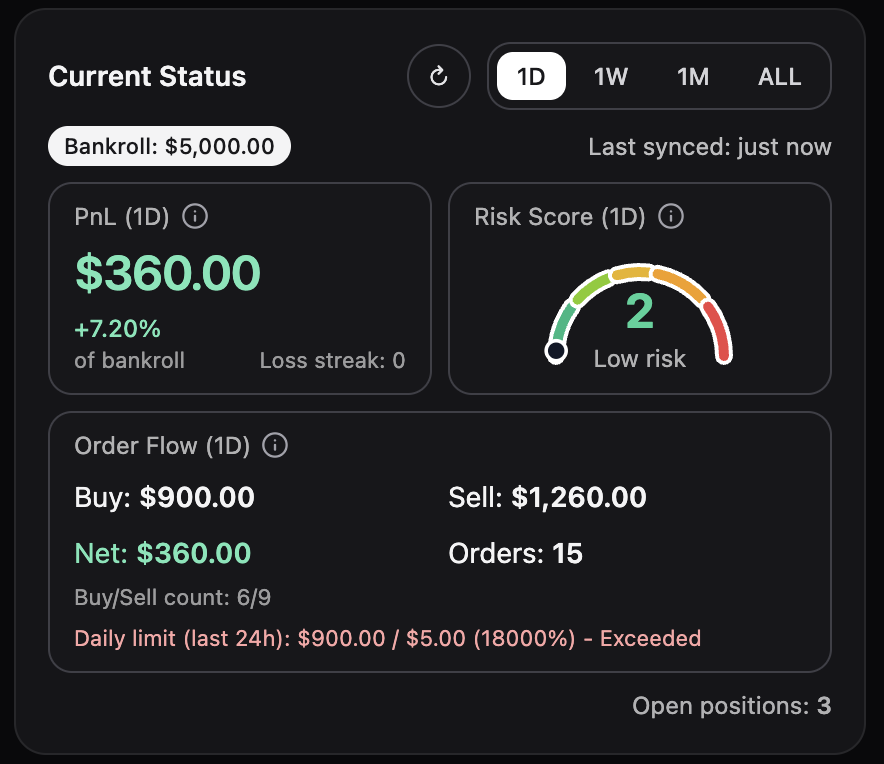 PM Risk Guard dashboard screenshot